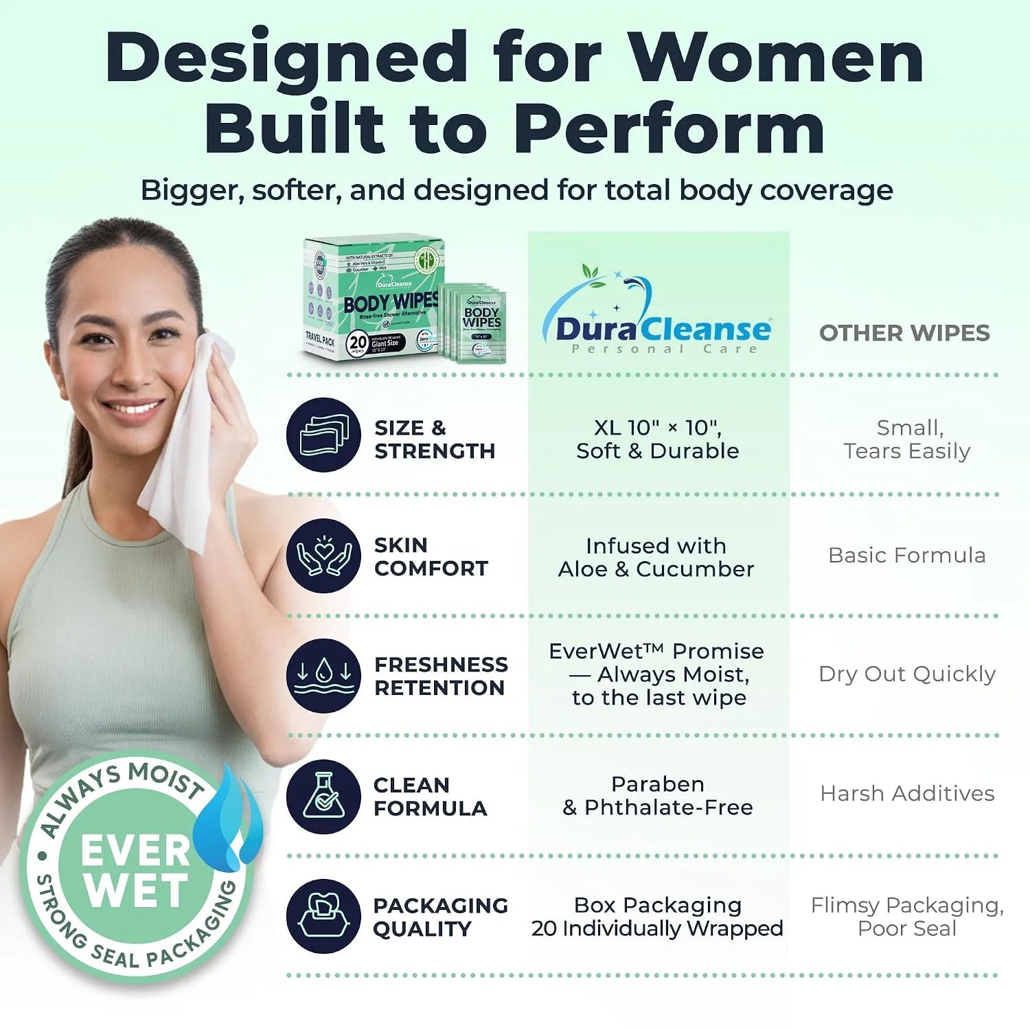 XL Travel Body Wipes for Women - 10"x10" Rinse-Free Bathing Wipes - 20ct