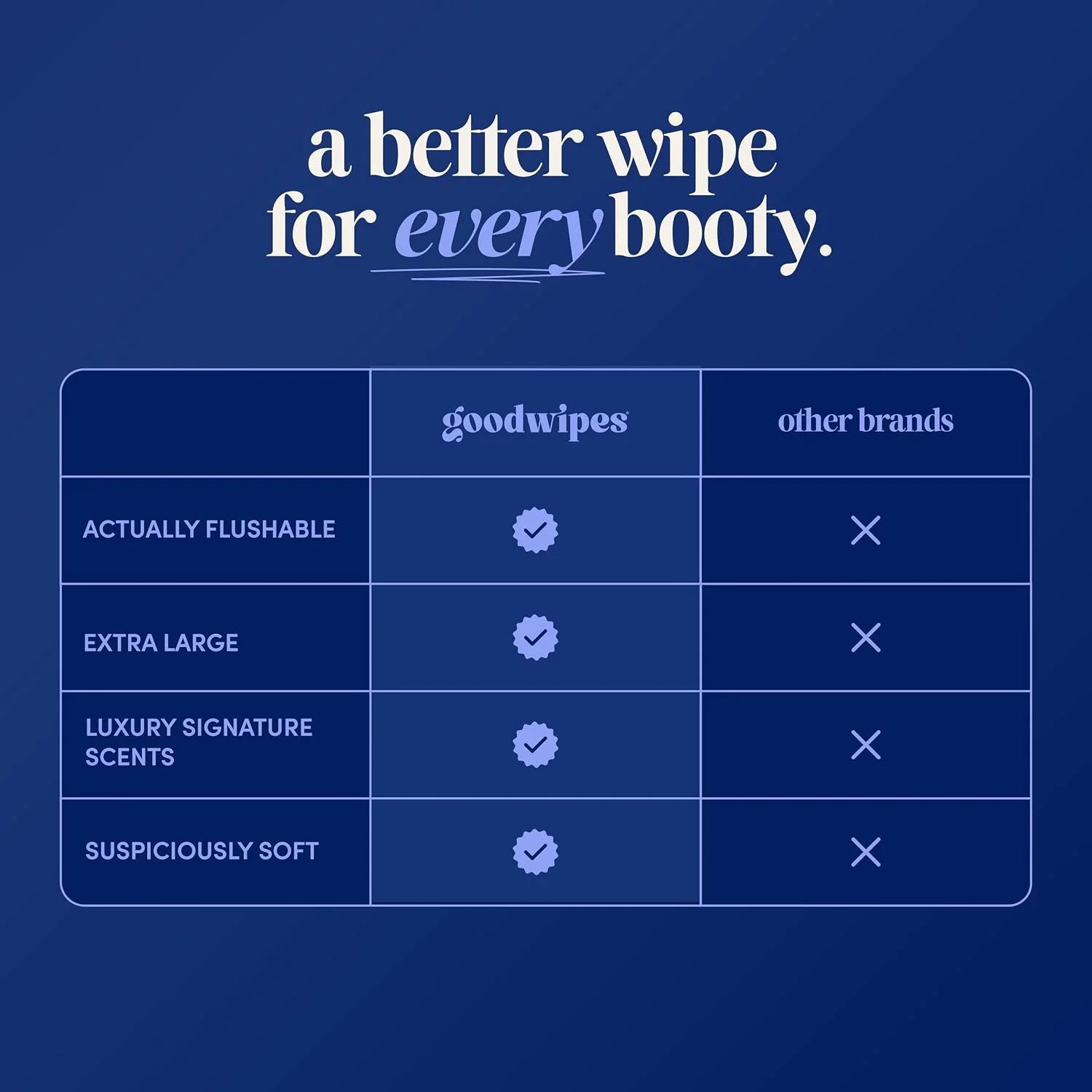 goodwipes Flushable Wipes (6 Pack) (50 Count (Pack of 6), Cedar)