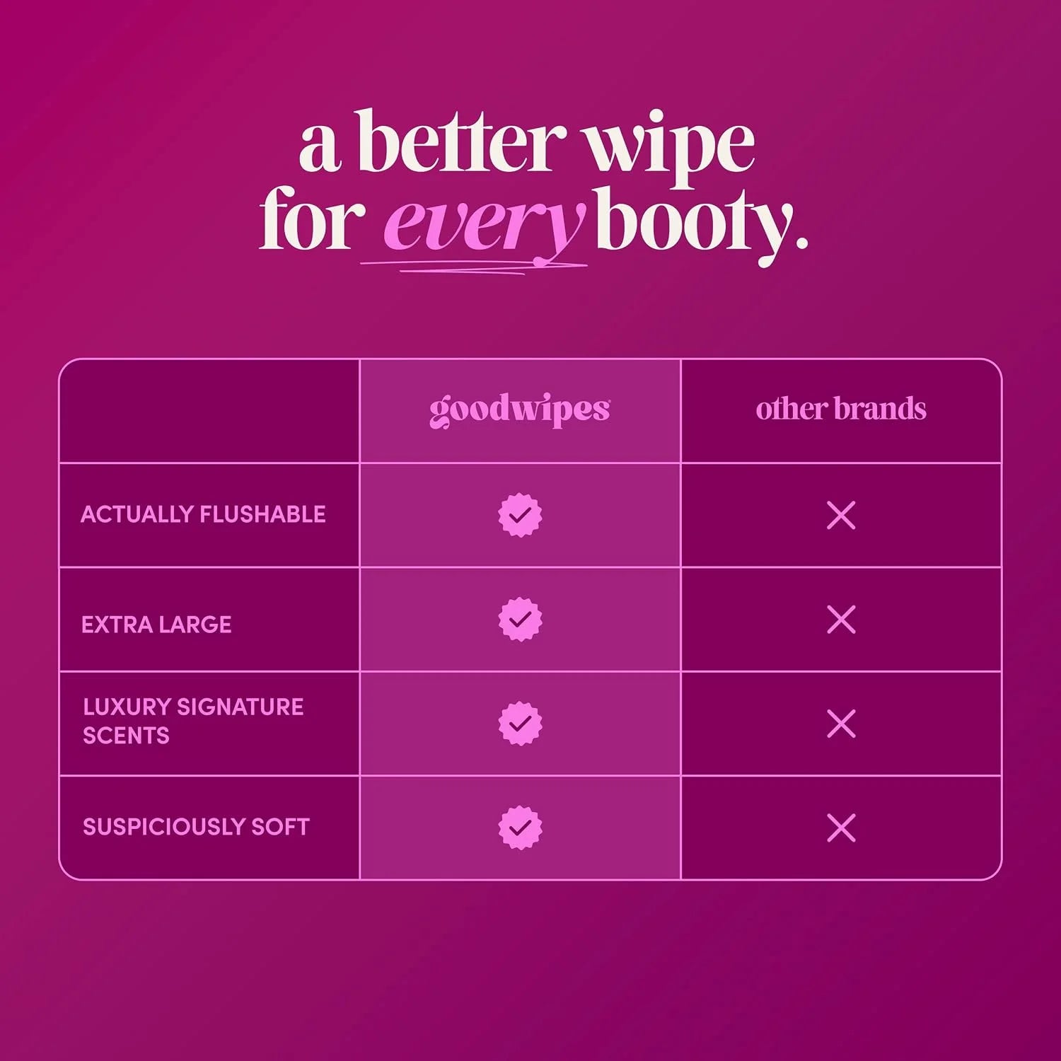 goodwipes Flushable Wipes (6 Pack)