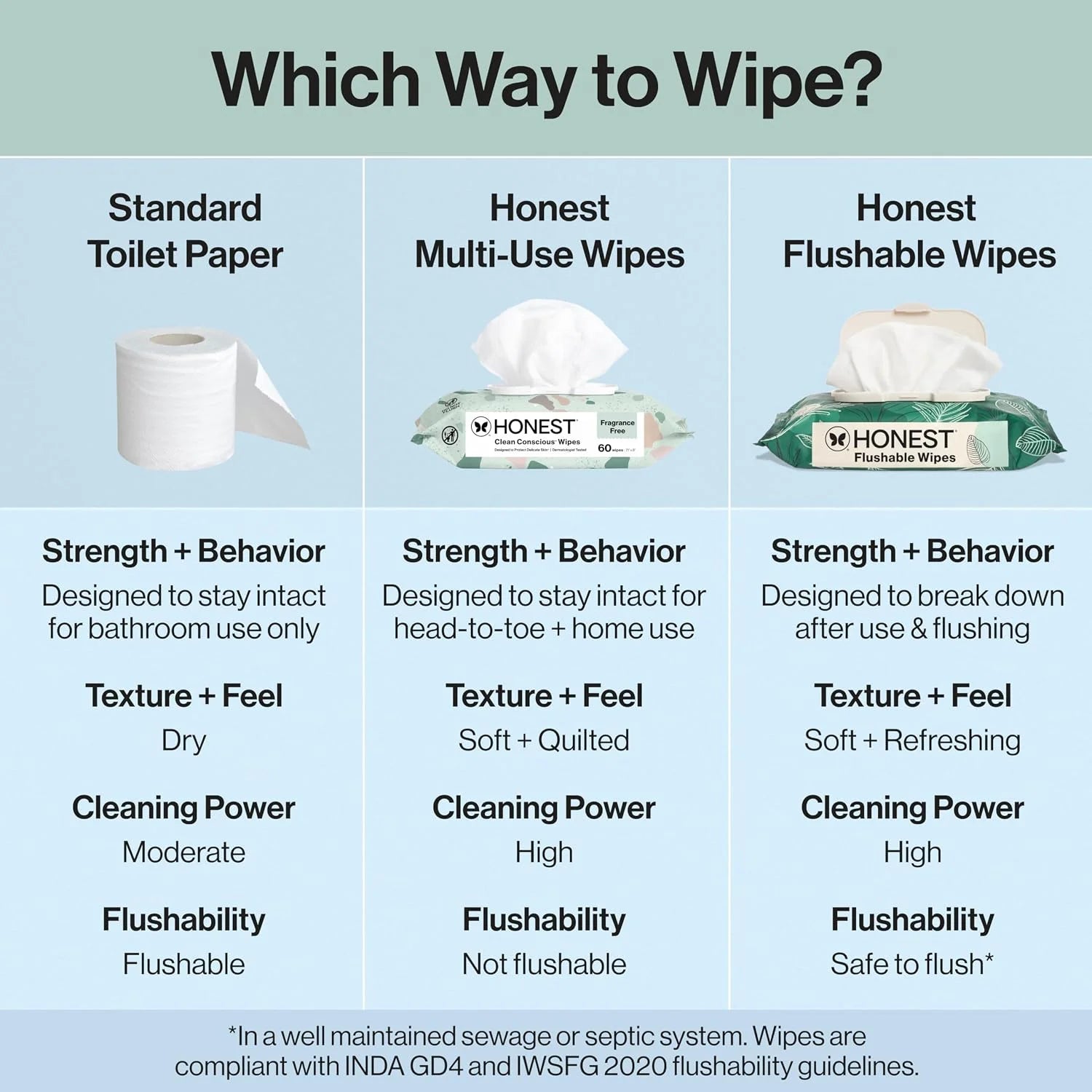 The Honest Company Flushable Wipes, Hypoallergenic, Tropical Leaves, 336ct