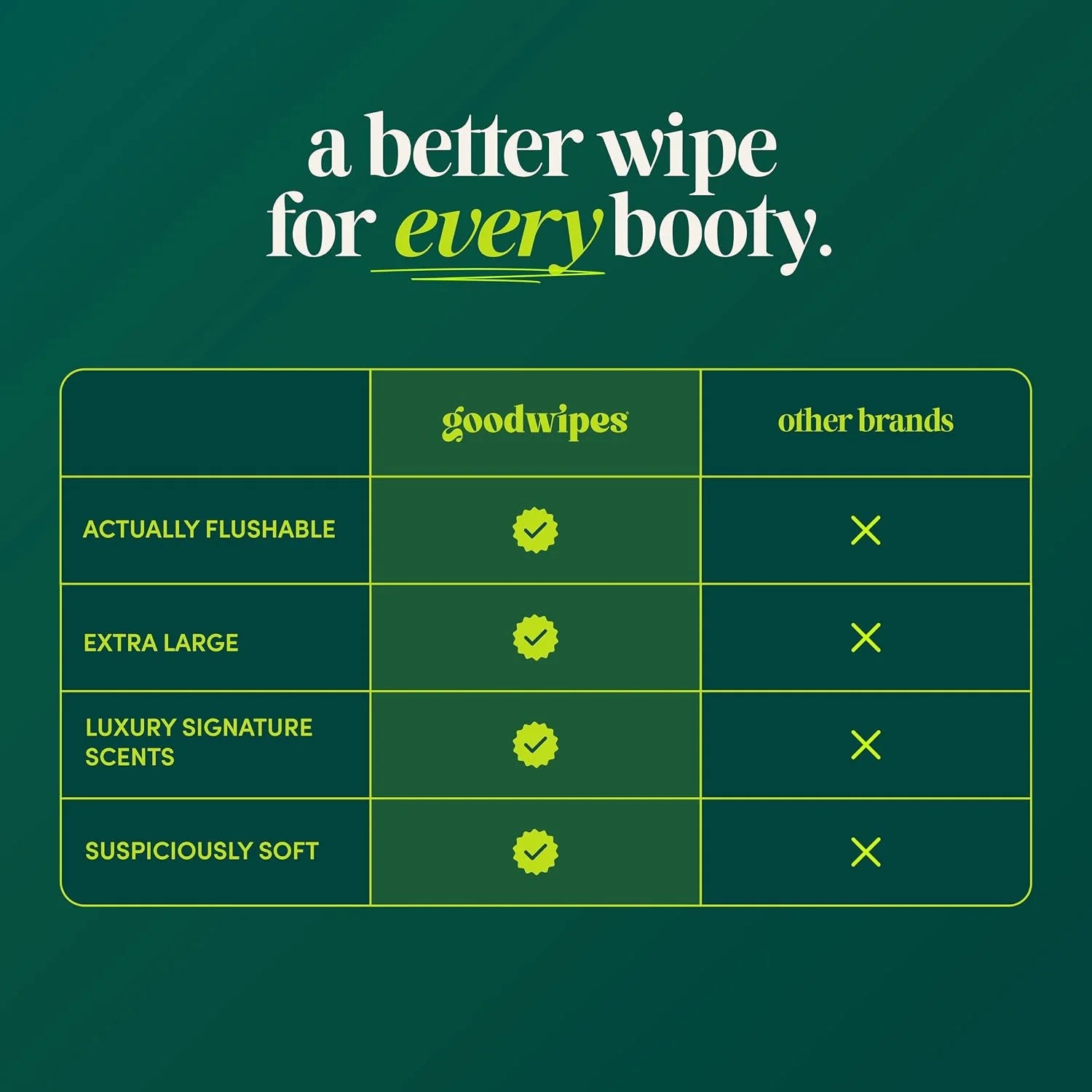 goodwipes Flushable Wipes (6 Pack) (50 Count (Pack of 6), Botanical Bliss)