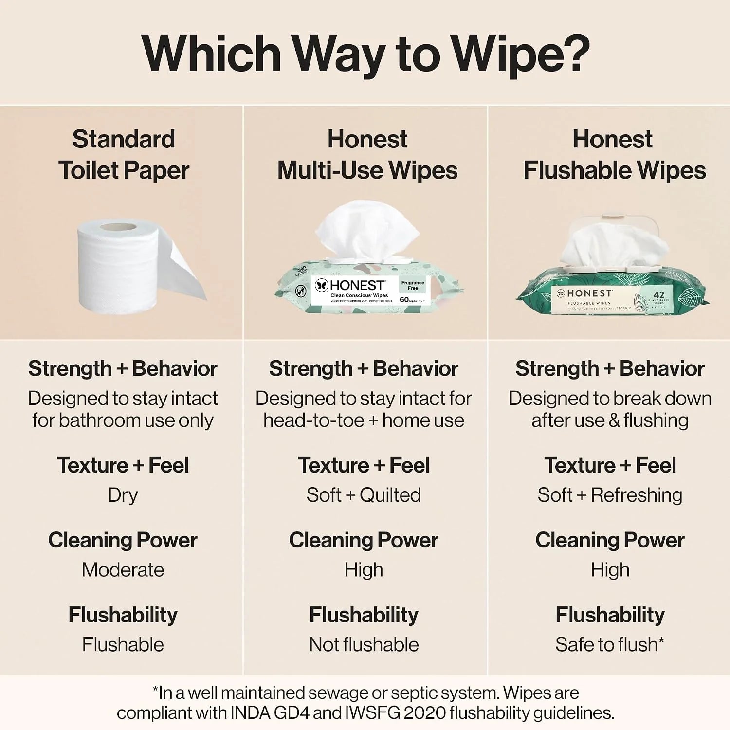 The Honest Company Hypoallergenic Flushable Wipes for Sensitive Skin, Tropical Leaves,42 Count (Pack of 16)