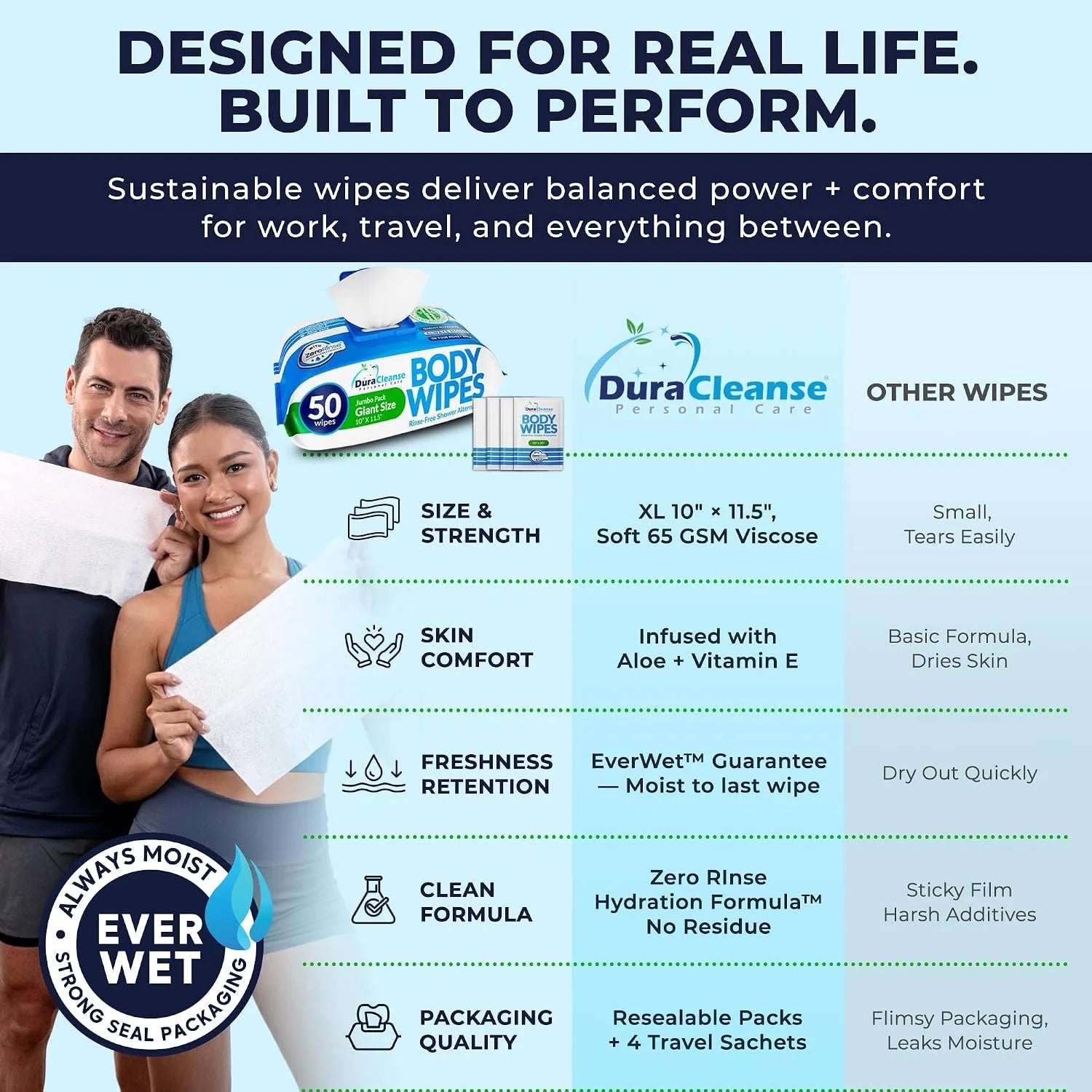 XL Body Wipes for Adults Bathing No Rinse - Shower Wipes & Bath - 50 Ct + 4