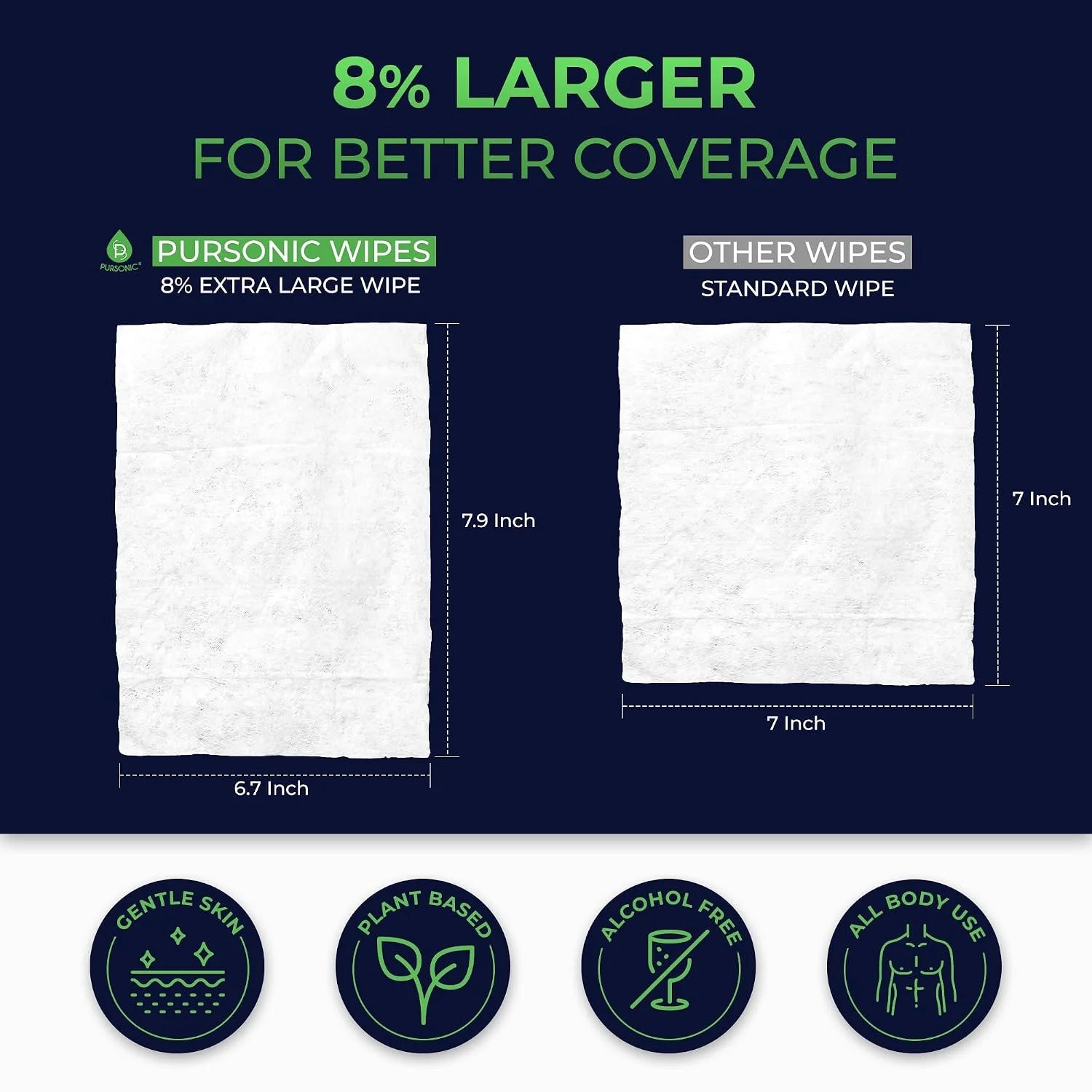 Pursonic Wipes for Men with Scented Soft Mint, Aloe Vera & Vitamin E - Flushable Plant-Based & Alcohol-Free Body & Toilet Wipes for Travel, Gym & Bathroom Use - Extra Large Resealable Pack - 1200 Pcs
