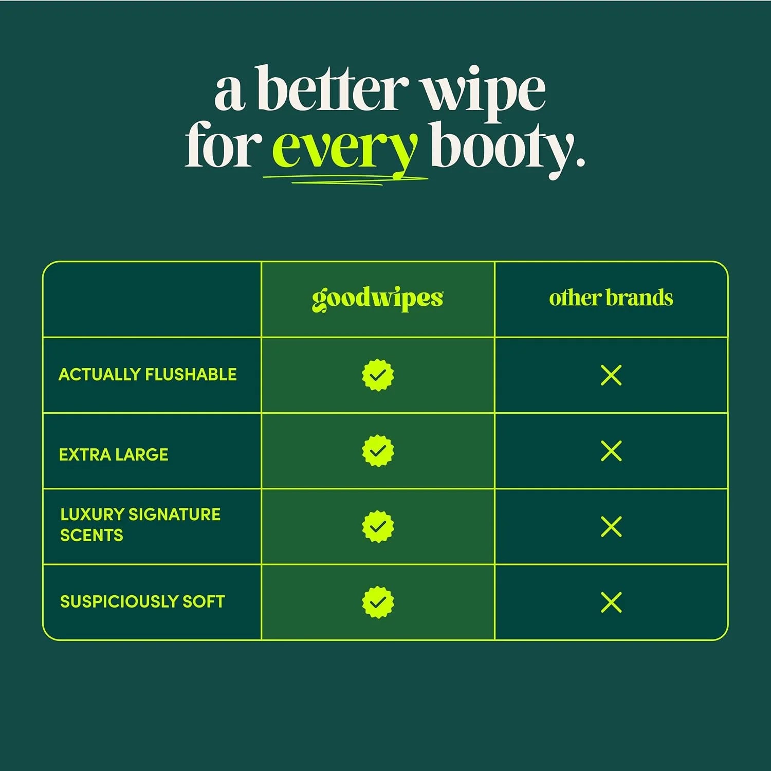 goodwipes Flushable Wipes (6 Pack) (50 Count (Pack of 6), Variety)