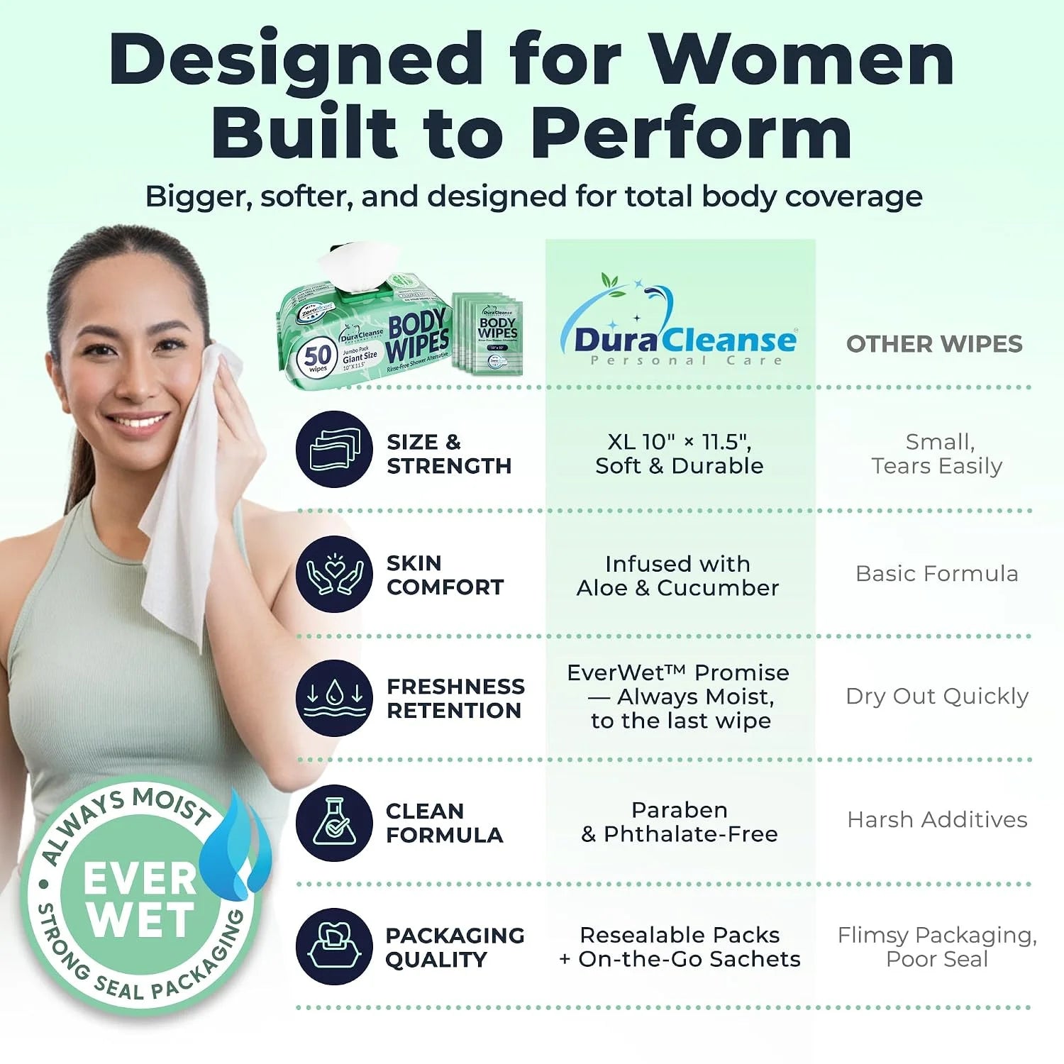 Bulk Body Wipes for Women - Gentle - No Rinse XL Cleansing Wipes - 200 Ct