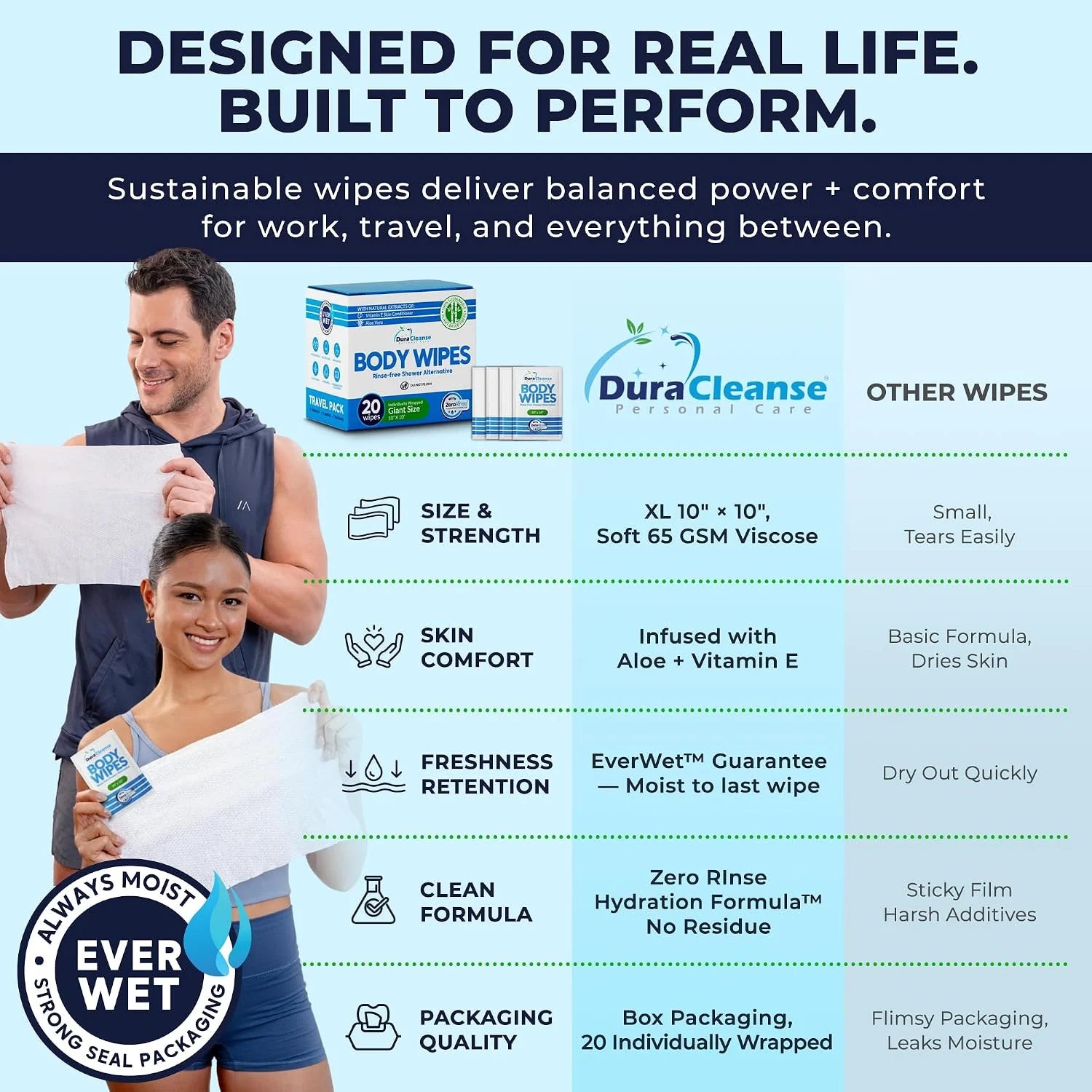 XL Travel Body Wipes - No Rinse Bath Wipes for Adults, Extra Moist - 20 Ct